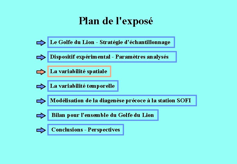 Plan de l'exposé Le Golfe du Lion - Stratégie d'échantillonnage Dispositif expérimental - Paramètres