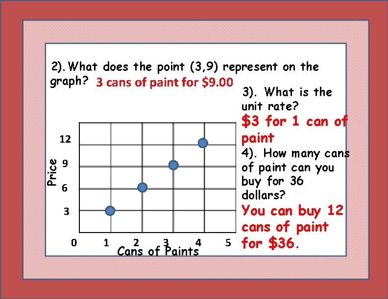 2). What does the point (3, 9) represent on the graph? 3 cans of 2). What does the point (3, 9) represent on the graph? 3 cans of