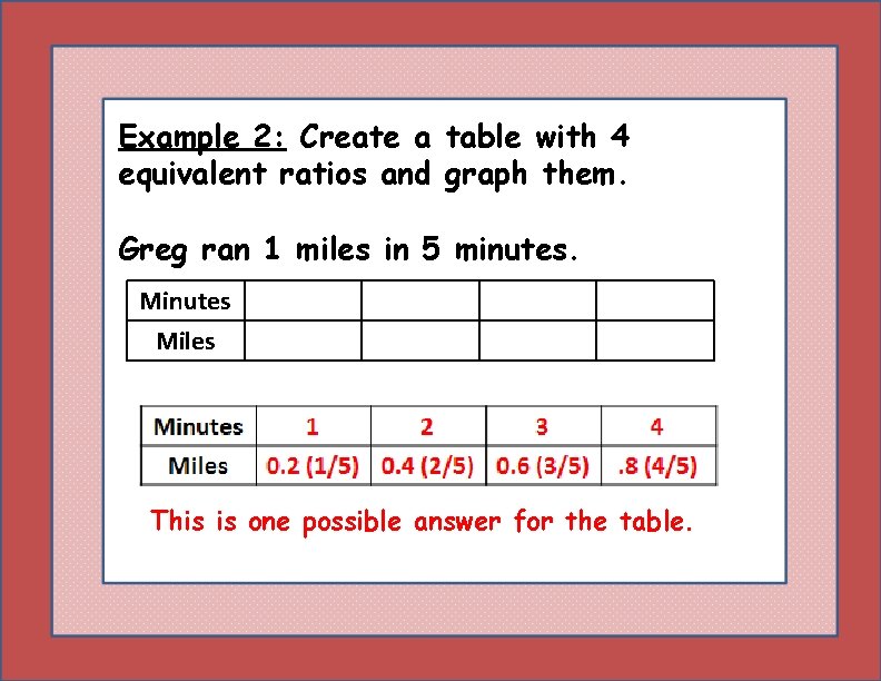 Example 2: Create a table with 4 equivalent ratios and graph them. Greg ran Example 2: Create a table with 4 equivalent ratios and graph them. Greg ran