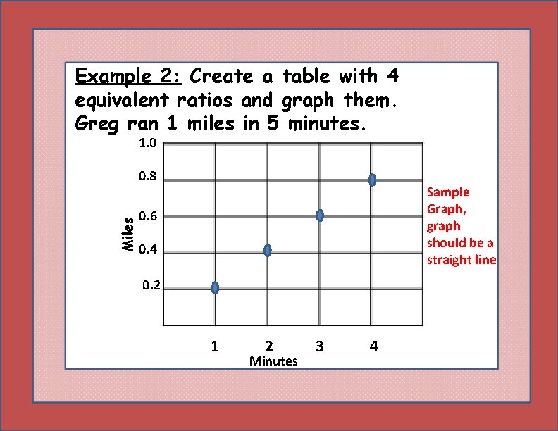 Example 2: Create a table with 4 equivalent ratios and graph them. Greg ran Example 2: Create a table with 4 equivalent ratios and graph them. Greg ran