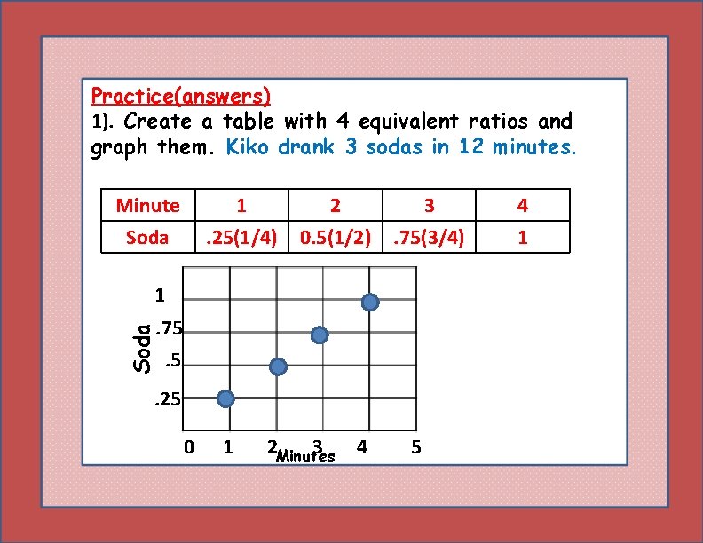 Practice(answers) 1). Create a table with 4 equivalent ratios and graph them. Kiko drank Practice(answers) 1). Create a table with 4 equivalent ratios and graph them. Kiko drank
