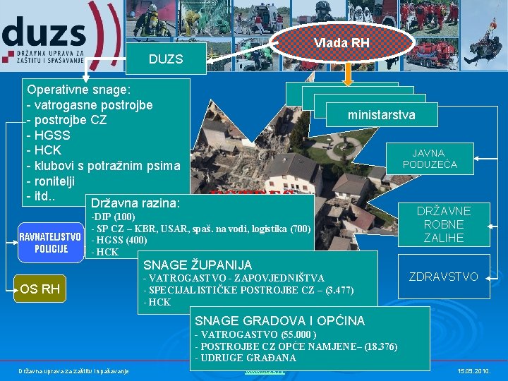 Vlada RH DUZS Operativne snage: - vatrogasne postrojbe - postrojbe CZ - HGSS -