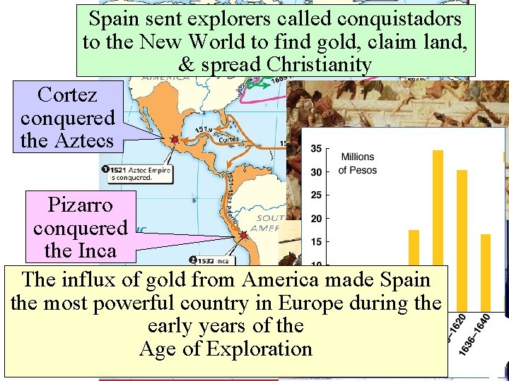 Spain sent explorers called conquistadors to the New World to find gold, claim land,