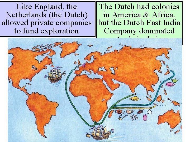 Like England, the The Dutch had colonies Netherlands (the Dutch) in America & Africa,