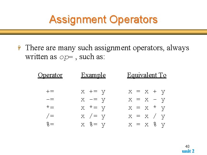 Assignment Operators H There are many such assignment operators, always written as op= , Assignment Operators H There are many such assignment operators, always written as op= ,