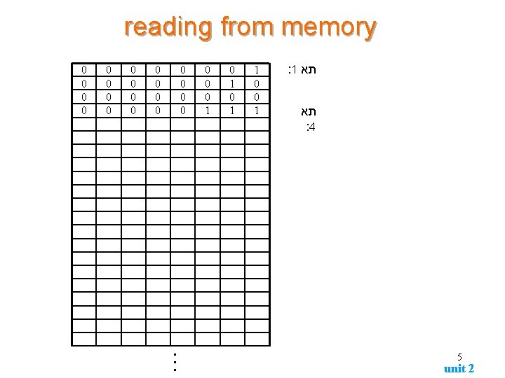 reading from memory 0 0 0 0 0 0 1 0 1 1 0 reading from memory 0 0 0 0 0 0 1 0 1 1 0