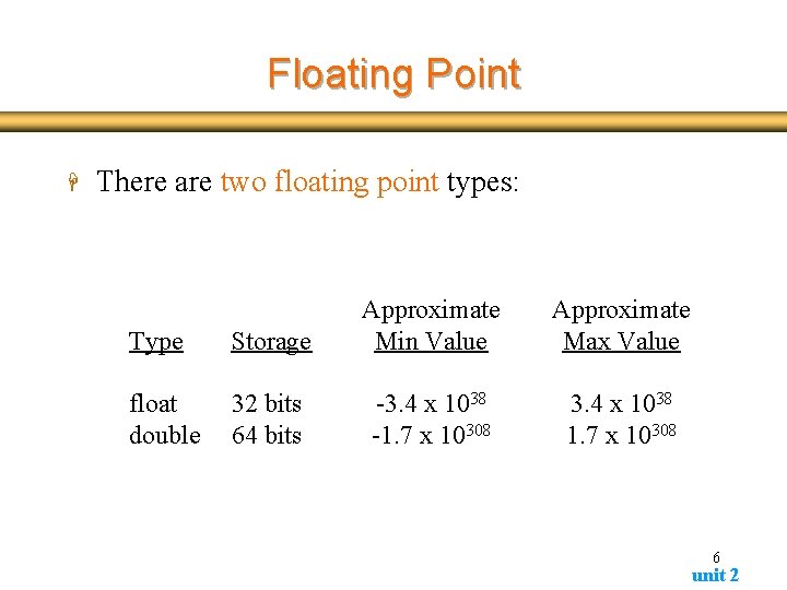 Floating Point H There are two floating point types: Type Storage Approximate Min Value Floating Point H There are two floating point types: Type Storage Approximate Min Value