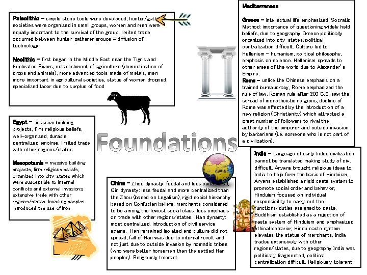 Mediterranean Paleolithic – simple stone tools were developed, hunter/gatherer societies were organized in small
