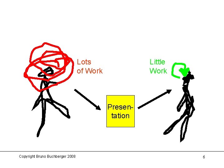 Lots of Work Little Work Presentation Copyright Bruno Buchberger 2008 6 