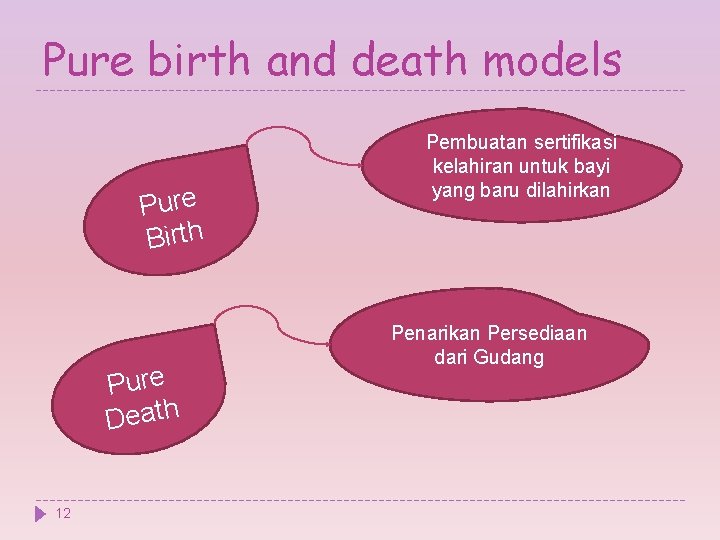 Pure birth and death models Pure Birth Pure Death 12 Pembuatan sertifikasi kelahiran untuk