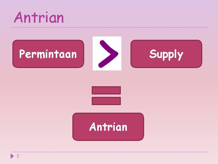 Antrian Permintaan Supply Antrian 2 