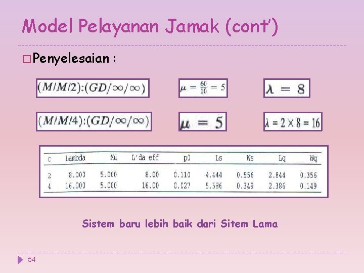 Model Pelayanan Jamak (cont’) � Penyelesaian : Sistem baru lebih baik dari Sitem Lama