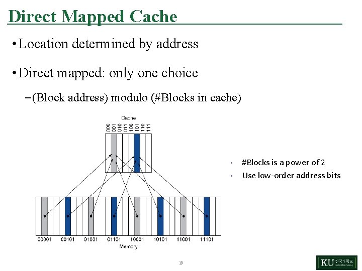 Direct Mapped Cache • Location determined by address • Direct mapped: only one choice