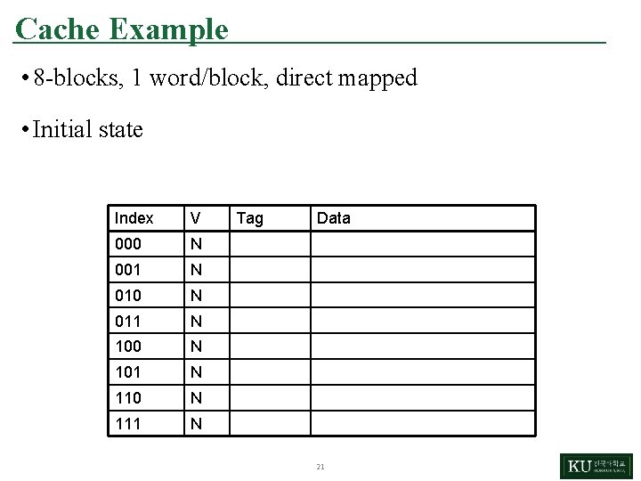 Cache Example • 8 -blocks, 1 word/block, direct mapped • Initial state Index V