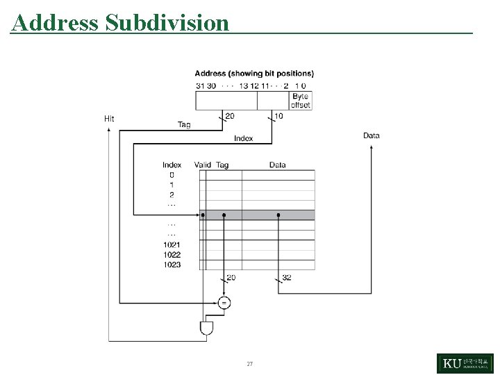 Address Subdivision 27 
