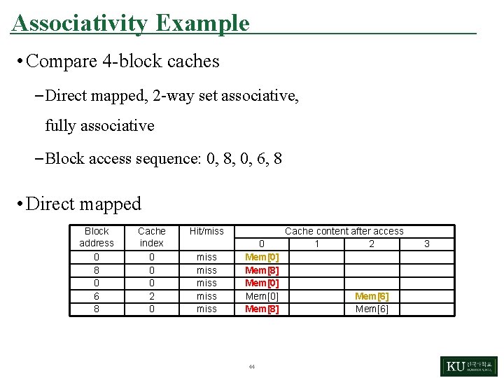 Associativity Example • Compare 4 -block caches – Direct mapped, 2 -way set associative,
