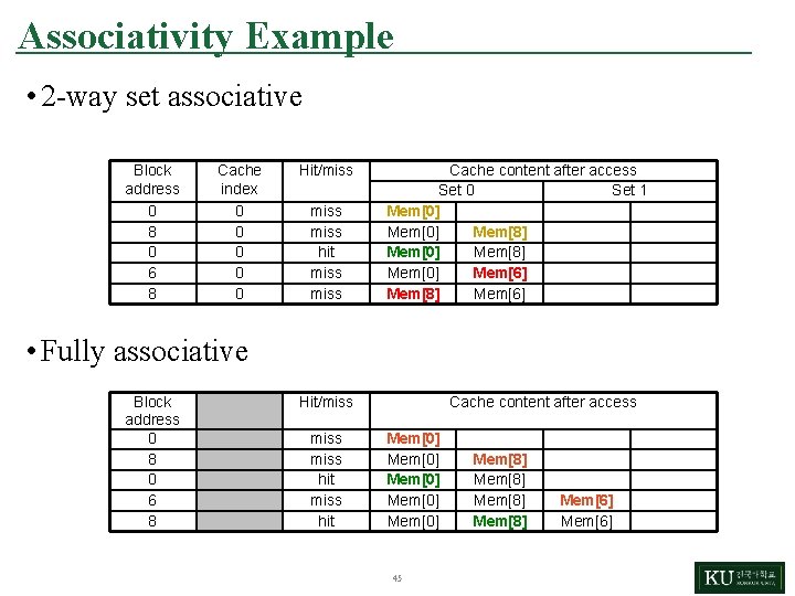 Associativity Example • 2 -way set associative Block address 0 8 0 6 8