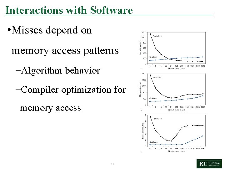 Interactions with Software • Misses depend on memory access patterns –Algorithm behavior –Compiler optimization