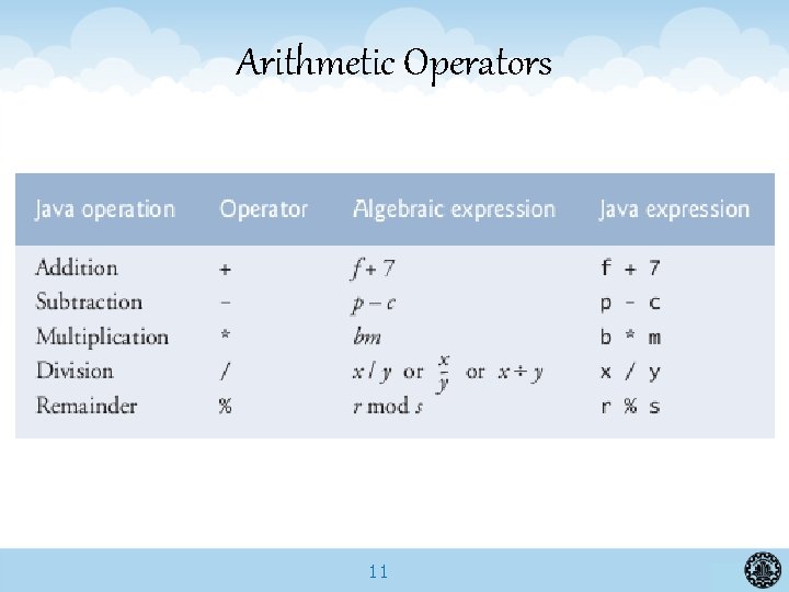 Arithmetic Operators 11 