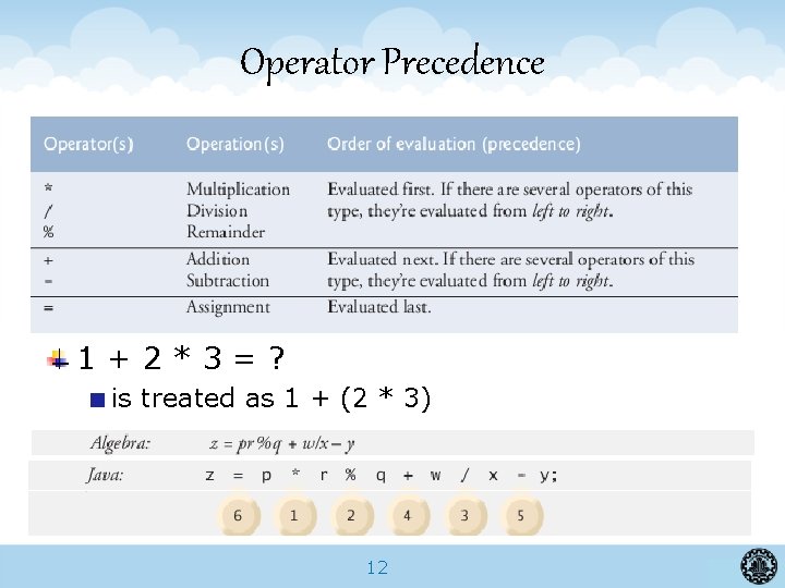 Operator Precedence 1+2*3=? is treated as 1 + (2 * 3) 12 