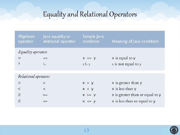 Equality and Relational Operators 13 