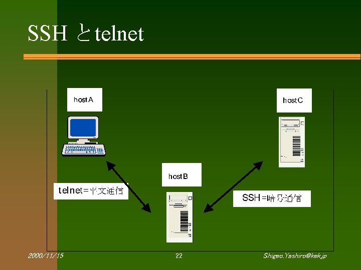 SSH とtelnet 2000/11/15 22 Shigeo. Yashiro@kek. jp 