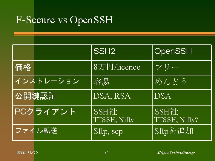 F-Secure vs Open. SSH 2 Open. SSH 価格 8万円/licence フリー インストレーション 容易 めんどう 公開鍵認証