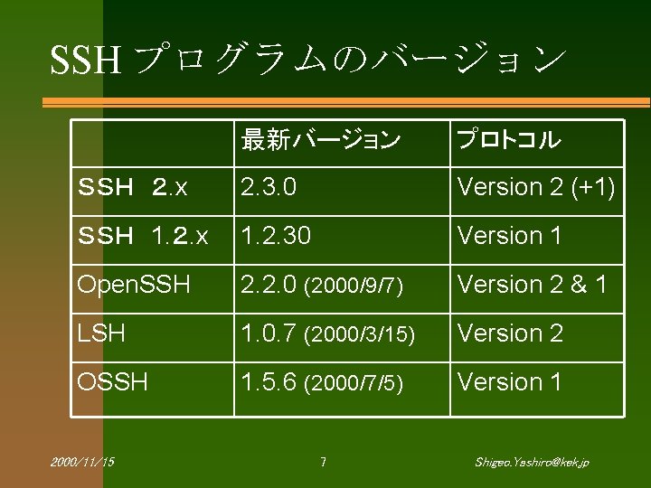 SSH プログラムのバージョン 最新バージョン プロトコル ＳＳＨ ２. x 2. 3. 0 Version 2 (+1) ＳＳＨ