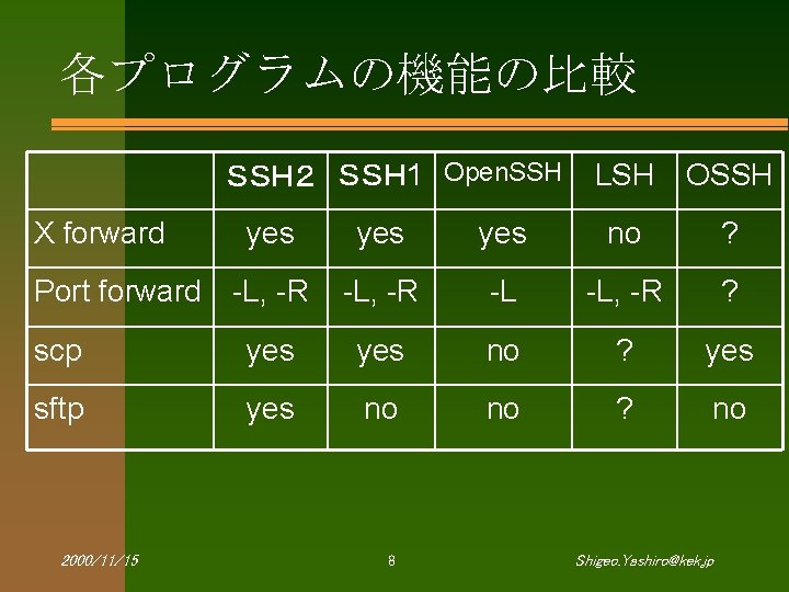 各プログラムの機能の比較 ＳＳＨ２ ＳＳＨ 1 Open. SSH X forward LSH OSSH yes yes no ?