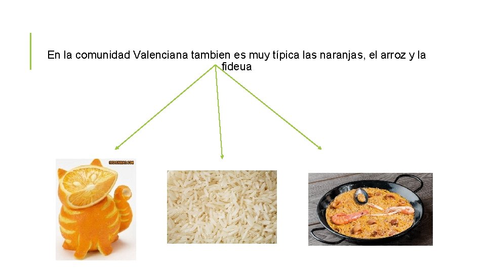 En la comunidad Valenciana tambien es muy típica las naranjas, el arroz y la