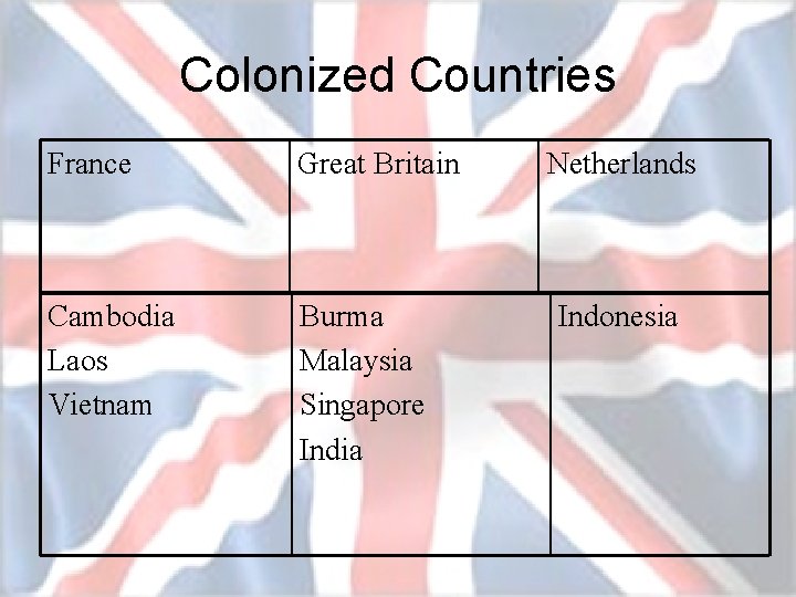 Colonized Countries France Great Britain Cambodia Laos Vietnam Burma Malaysia Singapore India Netherlands Indonesia