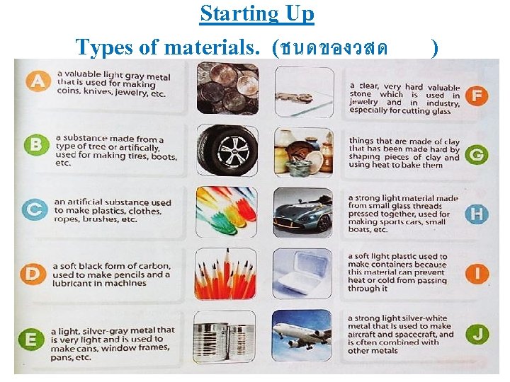 Starting Up Types of materials. (ชนดของวสด ) 