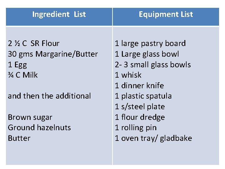 Ingredient List 2 ½ C SR Flour 30 gms Margarine/Butter 1 Egg ¾ C
