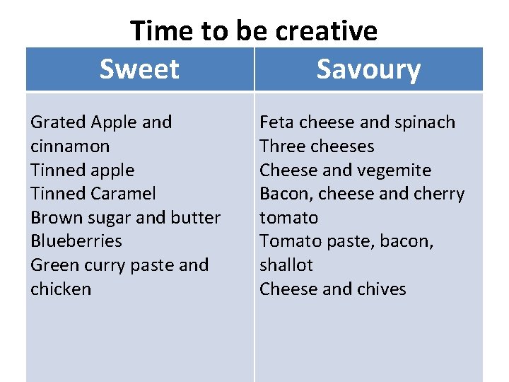 Time to be creative Sweet Savoury Grated Apple and cinnamon Tinned apple Tinned Caramel