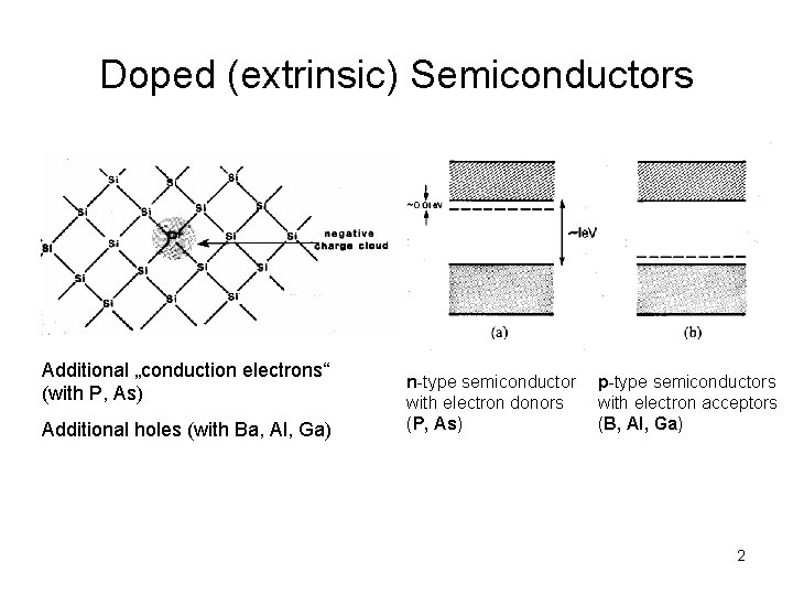 Doped (extrinsic) Semiconductors Additional „conduction electrons“ (with P, As) Additional holes (with Ba, Al,