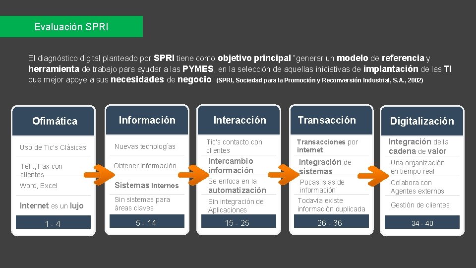 Evaluación SPRI El diagnóstico digital planteado por SPRI tiene como objetivo principal “generar un