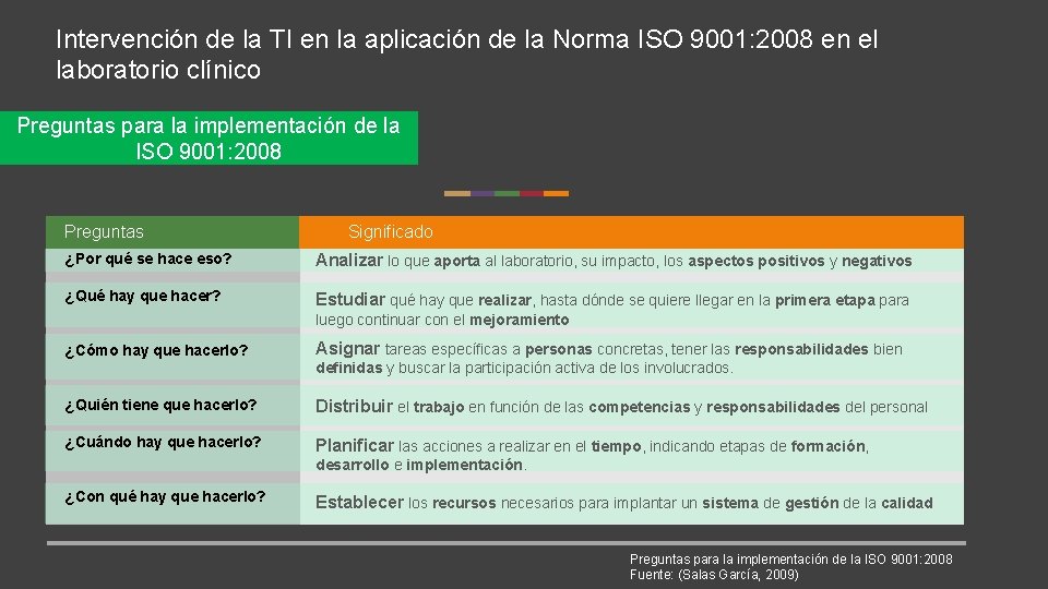 Intervención de la TI en la aplicación de la Norma ISO 9001: 2008 en