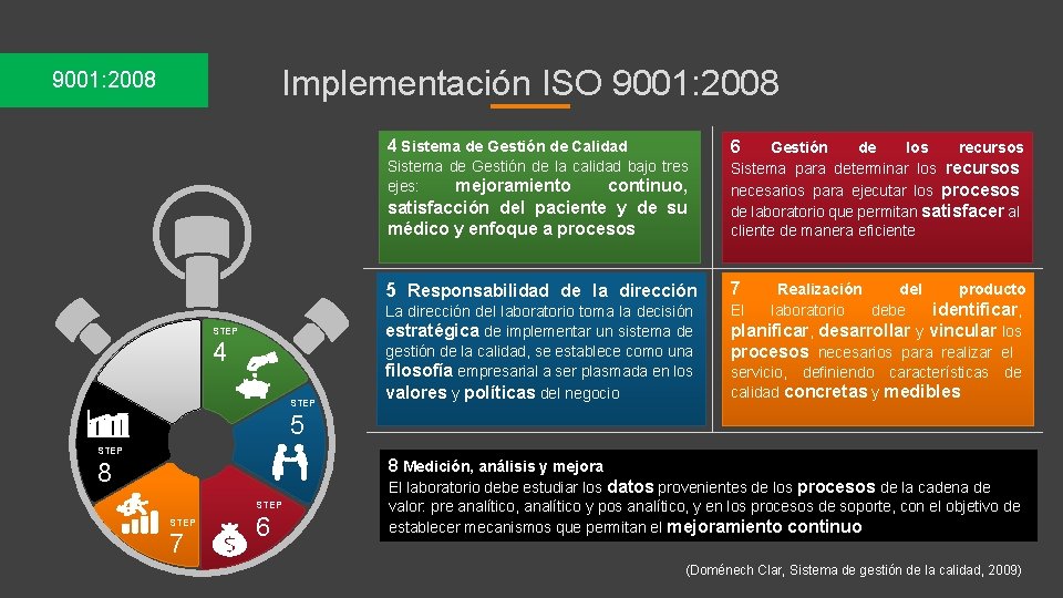 Implementación ISO 9001: 2008 4 Sistema de Gestión de Calidad 6 satisfacción del paciente