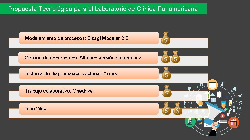 Propuesta Tecnológica para el Laboratorio de Clínica Panamericana Modelamiento de procesos: Bizagi Modeler 2.