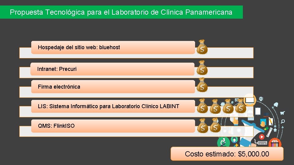 Propuesta Tecnológica para el Laboratorio de Clínica Panamericana Hospedaje del sitio web: bluehost Intranet: