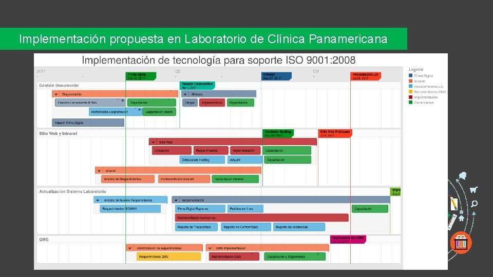 Implementación propuesta en Laboratorio de Clínica Panamericana 