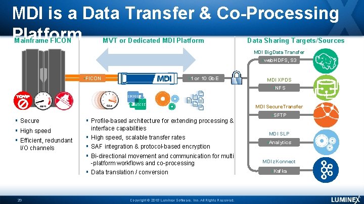 MDI is a Data Transfer & Co-Processing Platform Mainframe FICON MVT or Dedicated MDI
