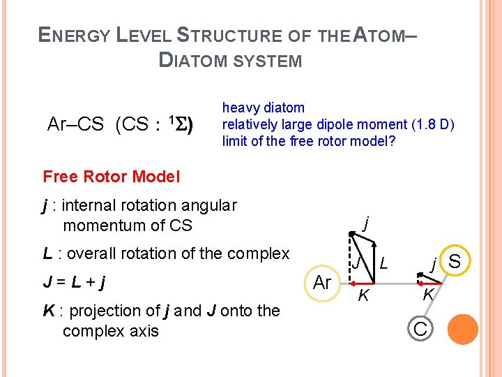 ENERGY LEVEL STRUCTURE OF THE ATOM– DIATOM SYSTEM Ar–CS (CS: 1 S) heavy diatom ENERGY LEVEL STRUCTURE OF THE ATOM– DIATOM SYSTEM Ar–CS (CS: 1 S) heavy diatom
