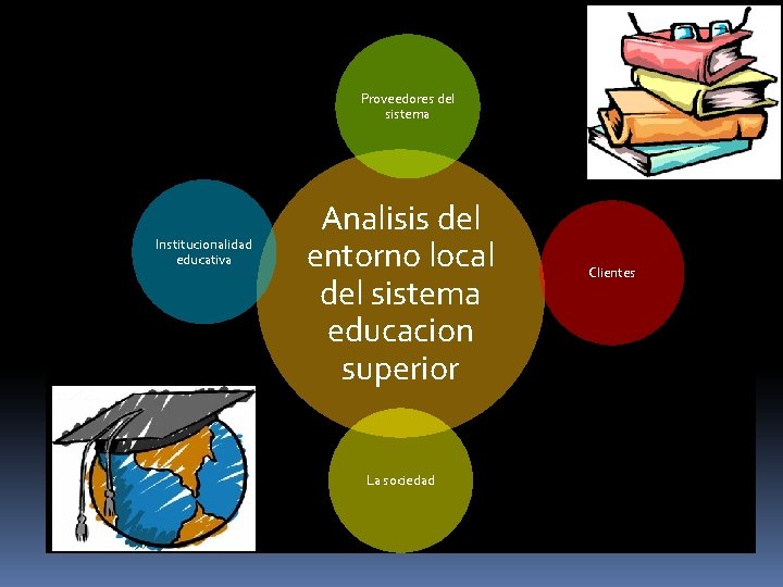 Proveedores del sistema Institucionalidad educativa Analisis del entorno local del sistema educacion superior La