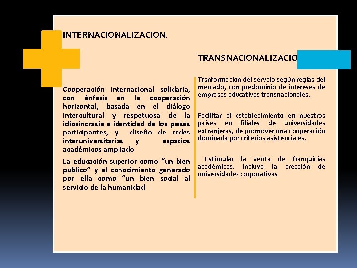 INTERNACIONALIZACION. TRANSNACIONALIZACION Cooperación internacional solidaria, con énfasis en la cooperación horizontal, basada en el