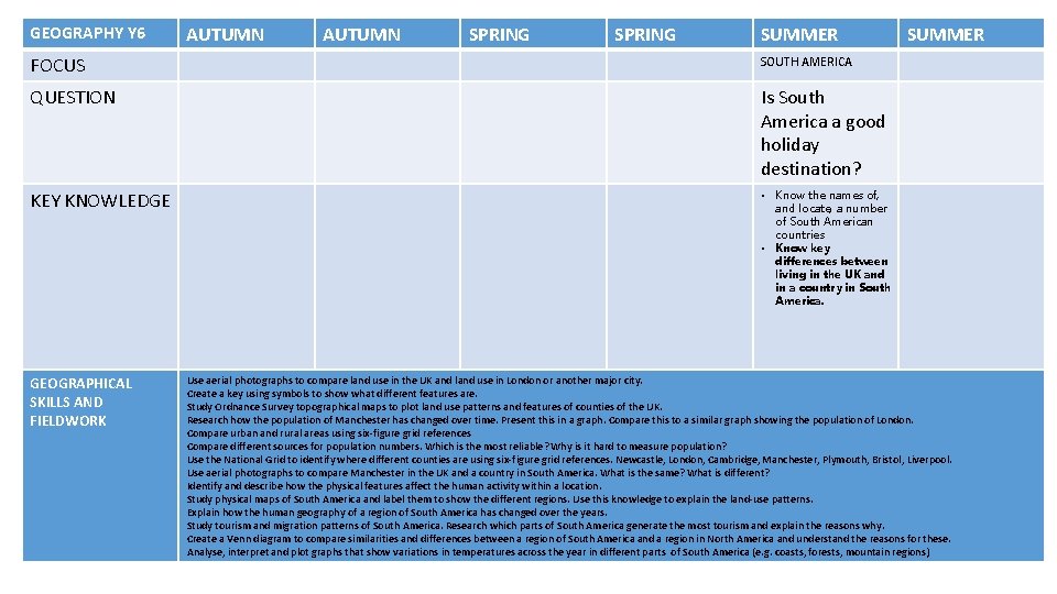 GEOGRAPHY Y 6 AUTUMN SPRING SUMMER FOCUS SOUTH AMERICA QUESTION Is South America a