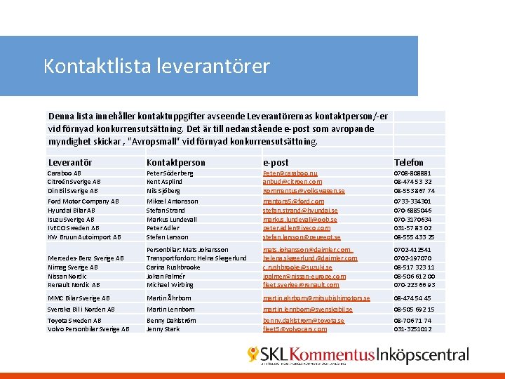 Kontaktlista leverantörer Denna lista innehåller kontaktuppgifter avseende Leverantörernas kontaktperson/-er vid förnyad konkurrensutsättning. Det är