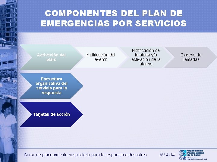 COMPONENTES DEL PLAN DE EMERGENCIAS POR SERVICIOS Activación del plan: Notificación del evento Notificación