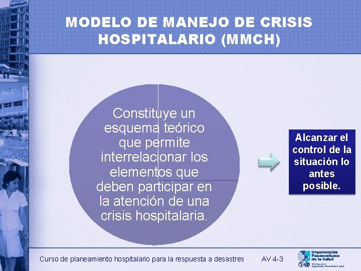 MODELO DE MANEJO DE CRISIS HOSPITALARIO (MMCH) Constituye un esquema teórico que permite interrelacionar