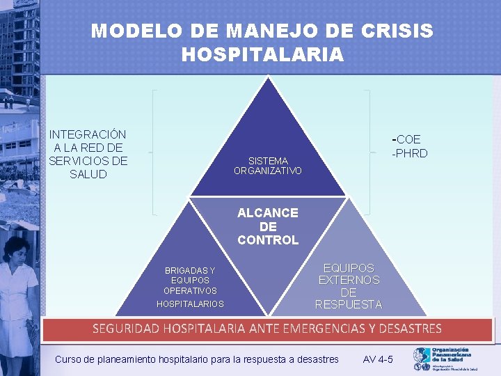 MODELO DE MANEJO DE CRISIS HOSPITALARIA INTEGRACIÓN A LA RED DE SERVICIOS DE SALUD